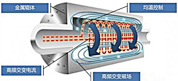 3499拉斯维加斯科技