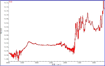 3499拉斯维加斯科技