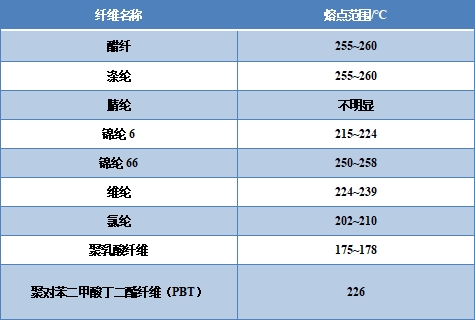 3499拉斯维加斯科技