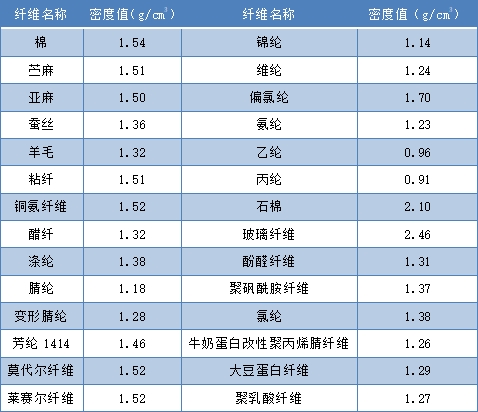 3499拉斯维加斯科技