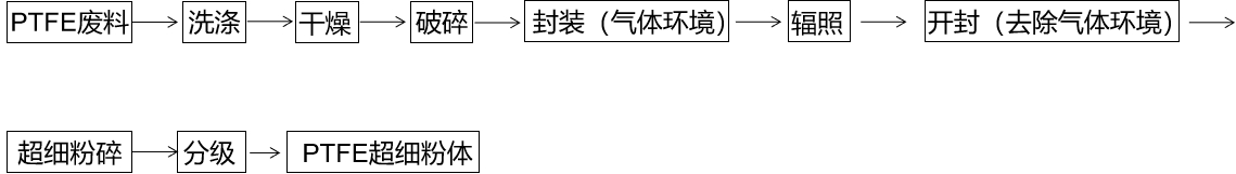 3499拉斯维加斯科技