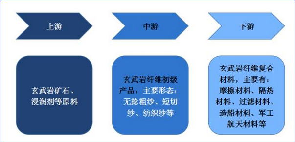 3499拉斯维加斯科技