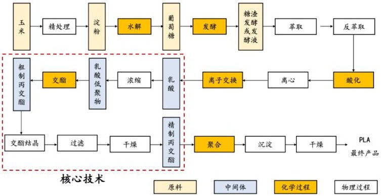 3499拉斯维加斯科技