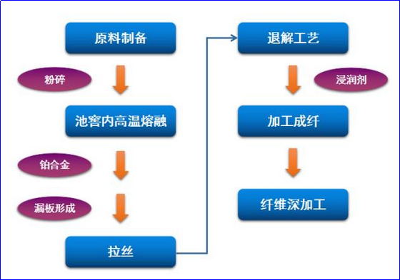3499拉斯维加斯科技