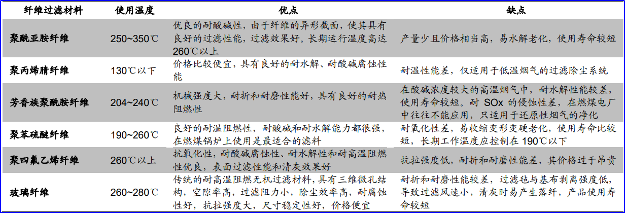 3499拉斯维加斯科技