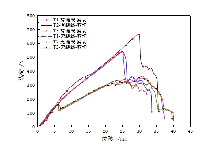 3499拉斯维加斯科技