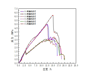 3499拉斯维加斯科技
