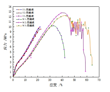 3499拉斯维加斯科技