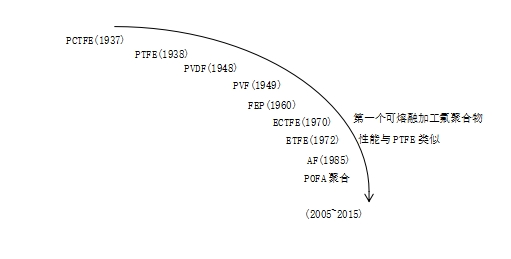 3499拉斯维加斯科技