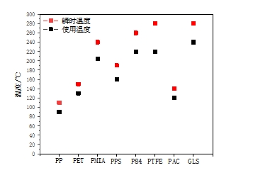 3499拉斯维加斯科技