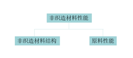 3499拉斯维加斯科技