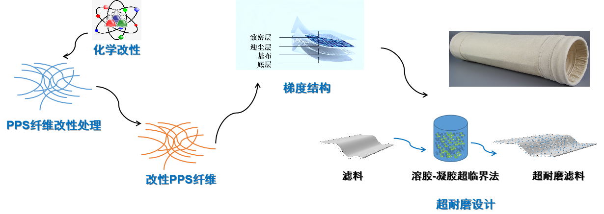 3499拉斯维加斯科技