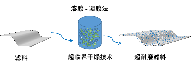 3499拉斯维加斯科技