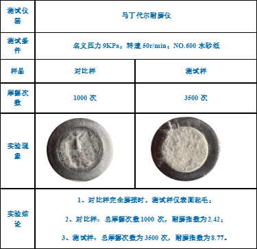 3499拉斯维加斯科技