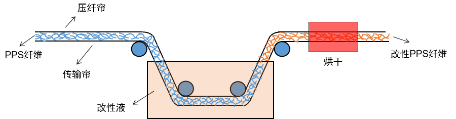 3499拉斯维加斯科技
