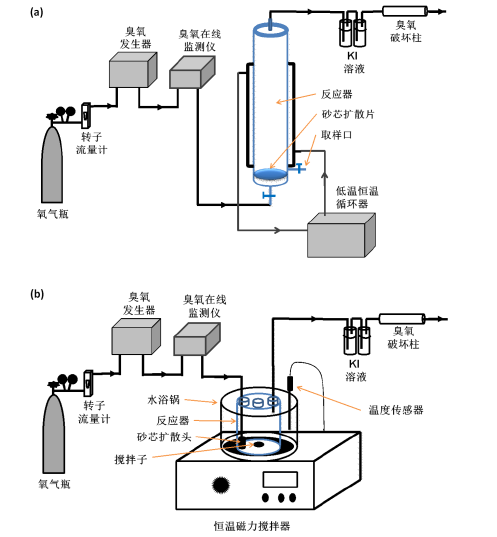 3499拉斯维加斯科技
