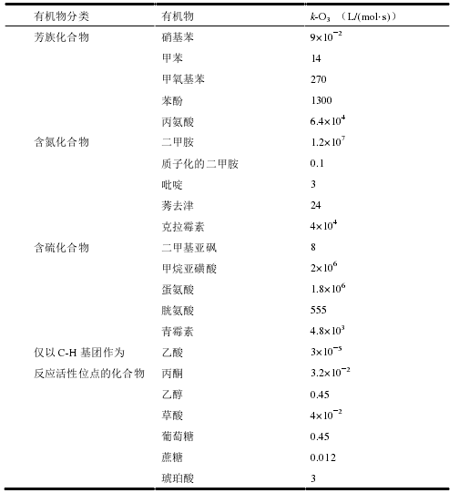 3499拉斯维加斯科技