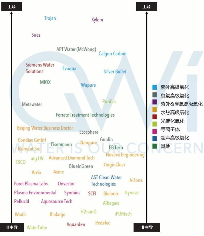 3499拉斯维加斯科技
