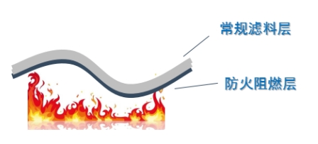 3499拉斯维加斯科技