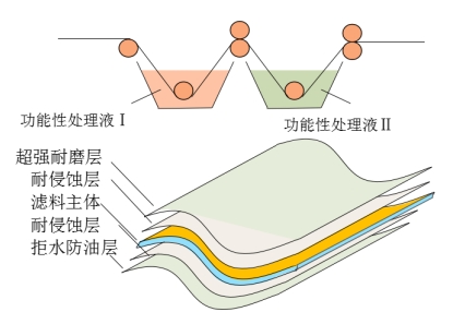 3499拉斯维加斯科技