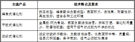 3499拉斯维加斯科技