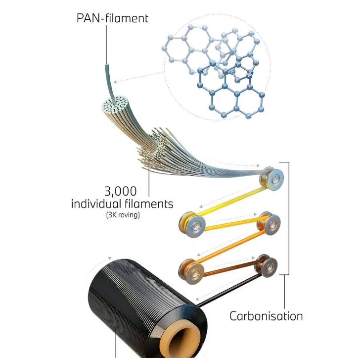 3499拉斯维加斯科技