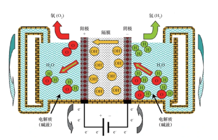 3499拉斯维加斯科技