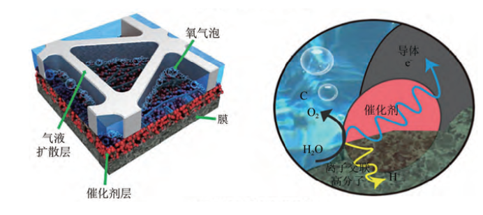 3499拉斯维加斯科技