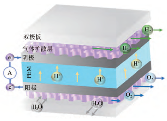 3499拉斯维加斯科技