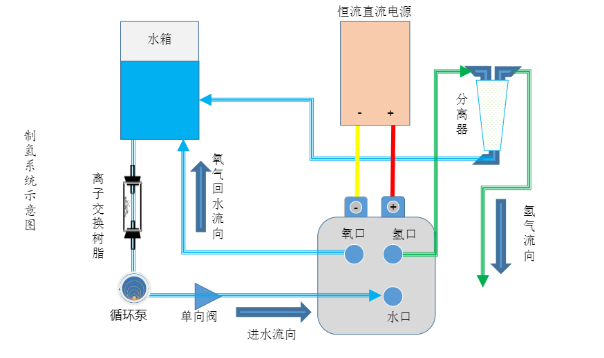 3499拉斯维加斯科技