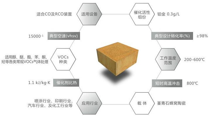 3499拉斯维加斯科技