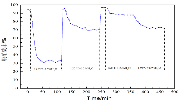 3499拉斯维加斯科技