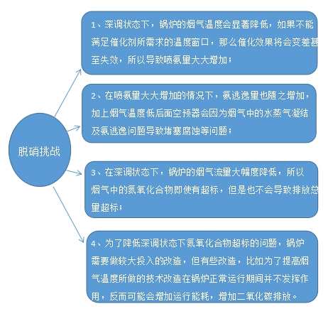 3499拉斯维加斯科技