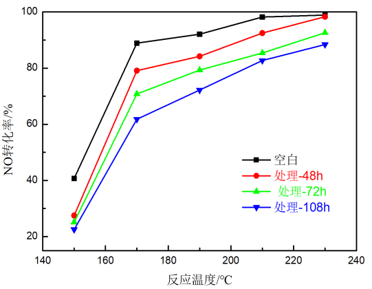 3499拉斯维加斯科技