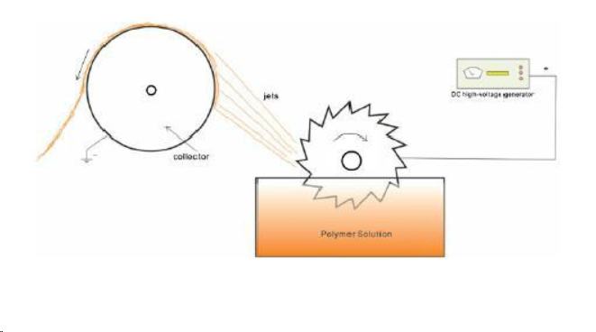 3499拉斯维加斯科技