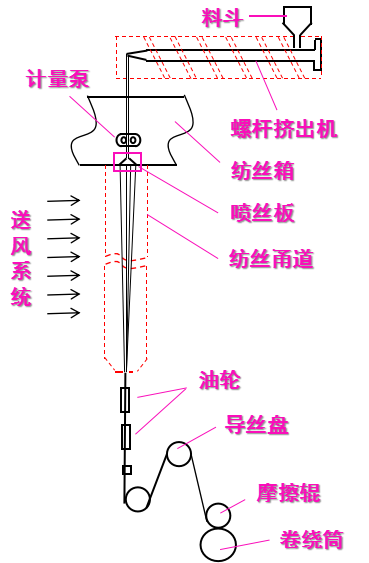 3499拉斯维加斯科技