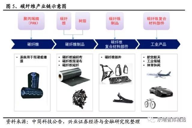 3499拉斯维加斯科技