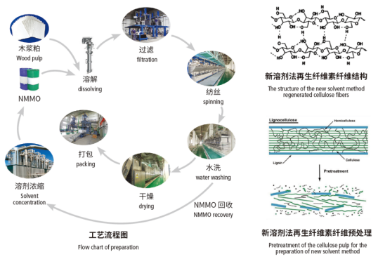 3499拉斯维加斯科技