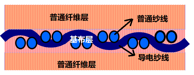 3499拉斯维加斯科技