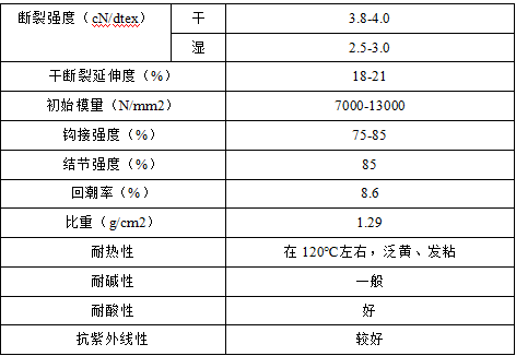 3499拉斯维加斯科技