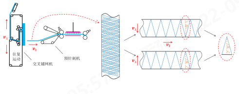 3499拉斯维加斯科技