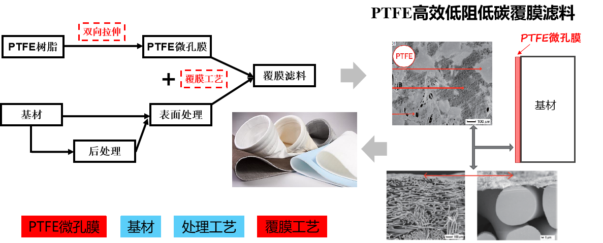 3499拉斯维加斯科技