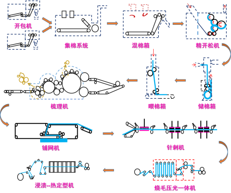 3499拉斯维加斯科技