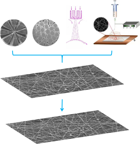 3499拉斯维加斯科技