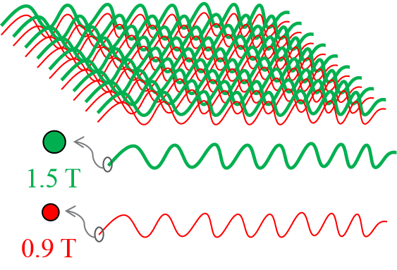 3499拉斯维加斯科技