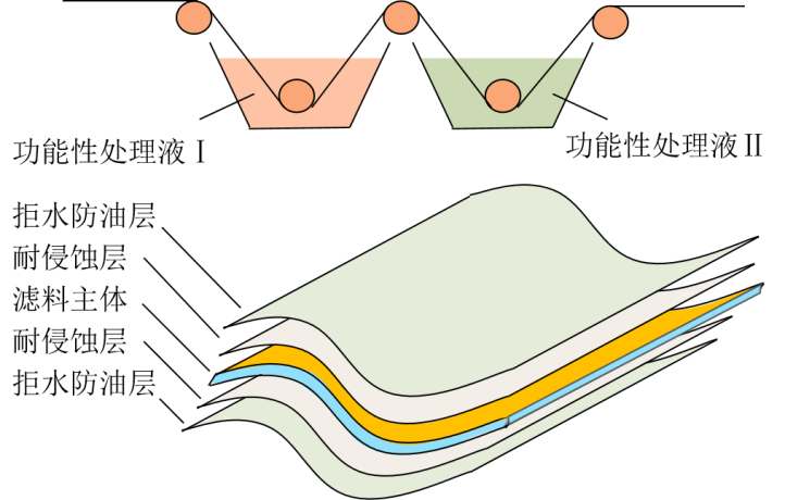 3499拉斯维加斯科技