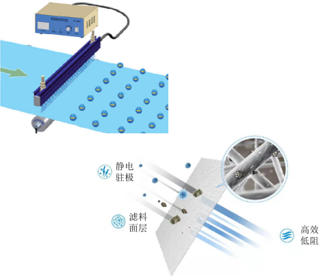 3499拉斯维加斯科技