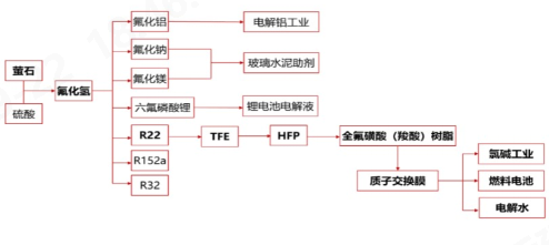 3499拉斯维加斯科技