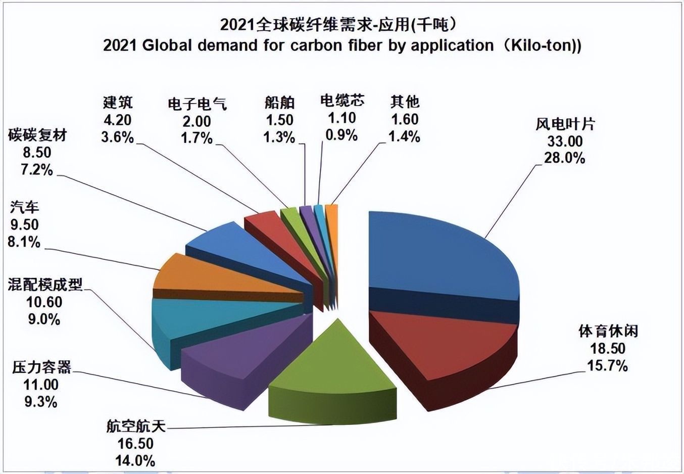 3499拉斯维加斯科技