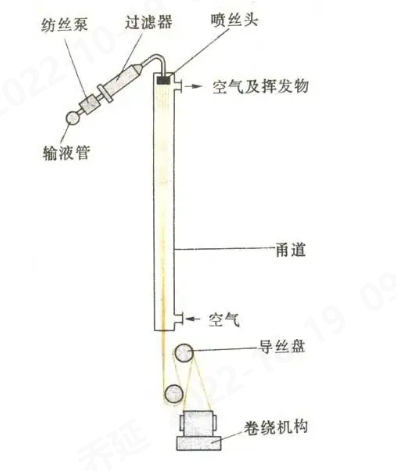 3499拉斯维加斯科技